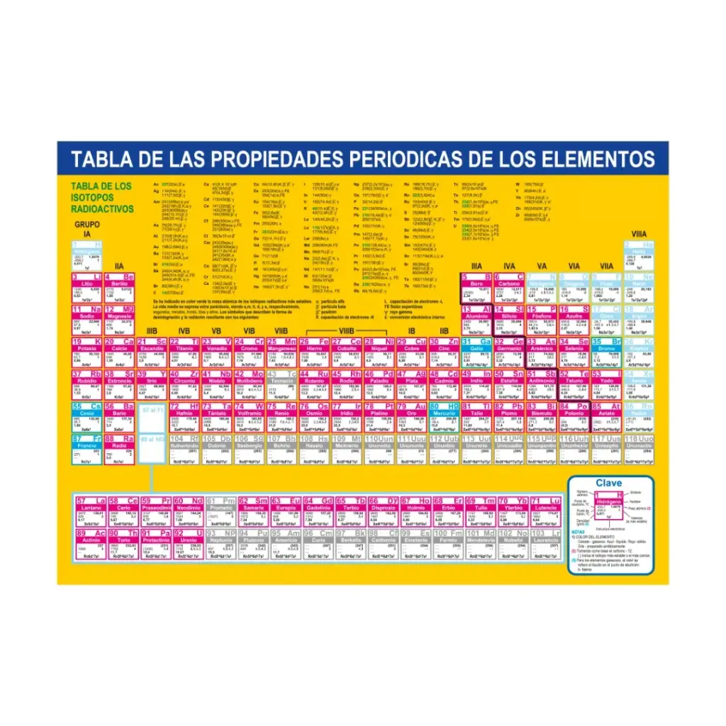 Tabla Periodica A4 DALI